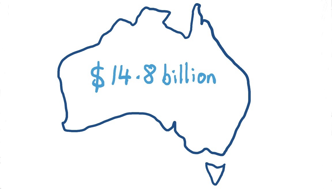 The mostly positive history of charitable giving in Australia – Part 2